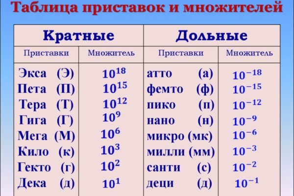 Оригинальные ссылки кракена